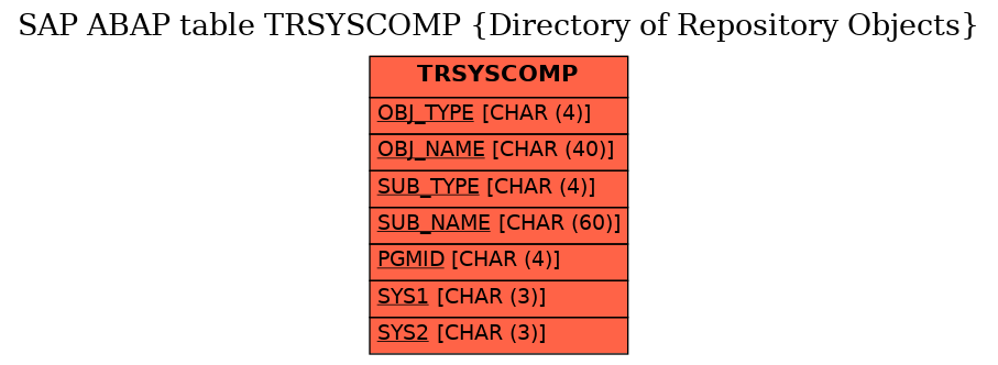 E-R Diagram for table TRSYSCOMP (Directory of Repository Objects)