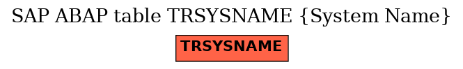 E-R Diagram for table TRSYSNAME (System Name)