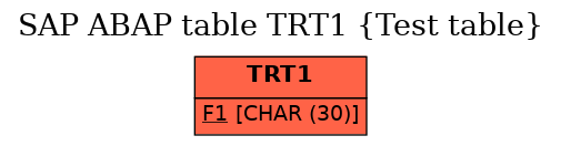 E-R Diagram for table TRT1 (Test table)