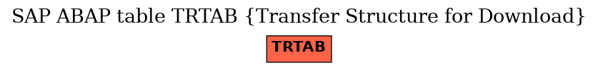 E-R Diagram for table TRTAB (Transfer Structure for Download)