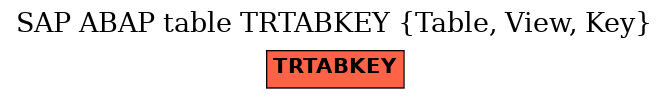 E-R Diagram for table TRTABKEY (Table, View, Key)