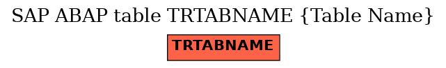 E-R Diagram for table TRTABNAME (Table Name)
