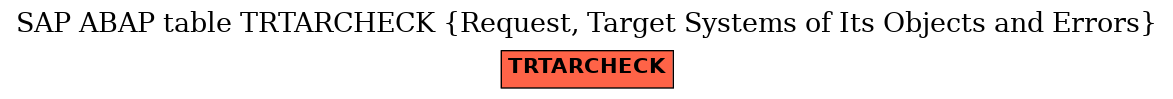 E-R Diagram for table TRTARCHECK (Request, Target Systems of Its Objects and Errors)