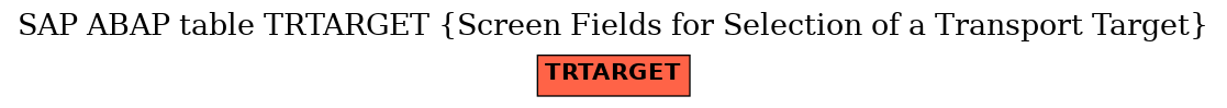 E-R Diagram for table TRTARGET (Screen Fields for Selection of a Transport Target)