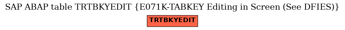 E-R Diagram for table TRTBKYEDIT (E071K-TABKEY Editing in Screen (See DFIES))