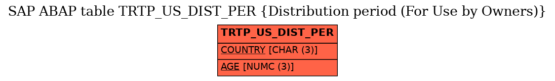 E-R Diagram for table TRTP_US_DIST_PER (Distribution period (For Use by Owners))
