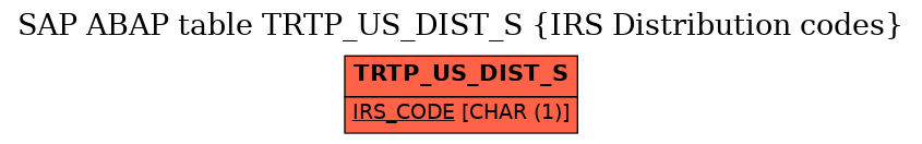 E-R Diagram for table TRTP_US_DIST_S (IRS Distribution codes)