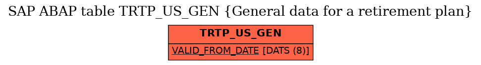 E-R Diagram for table TRTP_US_GEN (General data for a retirement plan)