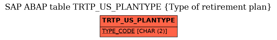 E-R Diagram for table TRTP_US_PLANTYPE (Type of retirement plan)