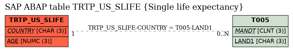 E-R Diagram for table TRTP_US_SLIFE (Single life expectancy)