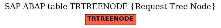 E-R Diagram for table TRTREENODE (Request Tree Node)