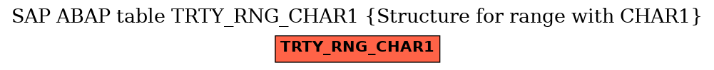 E-R Diagram for table TRTY_RNG_CHAR1 (Structure for range with CHAR1)