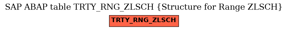 E-R Diagram for table TRTY_RNG_ZLSCH (Structure for Range ZLSCH)