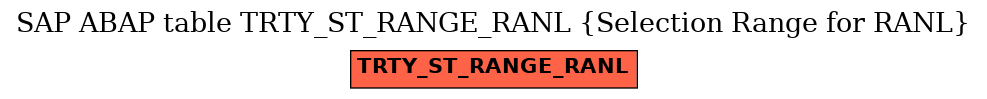 E-R Diagram for table TRTY_ST_RANGE_RANL (Selection Range for RANL)