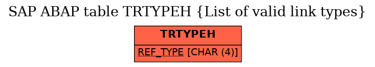 E-R Diagram for table TRTYPEH (List of valid link types)