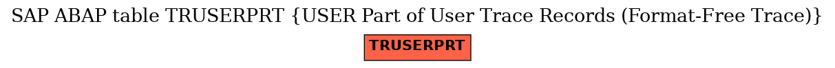 E-R Diagram for table TRUSERPRT (USER Part of User Trace Records (Format-Free Trace))