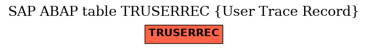 E-R Diagram for table TRUSERREC (User Trace Record)