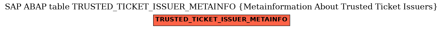 E-R Diagram for table TRUSTED_TICKET_ISSUER_METAINFO (Metainformation About Trusted Ticket Issuers)