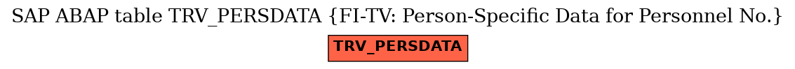 E-R Diagram for table TRV_PERSDATA (FI-TV: Person-Specific Data for Personnel No.)