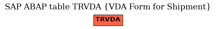 E-R Diagram for table TRVDA (VDA Form for Shipment)