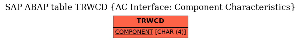 E-R Diagram for table TRWCD (AC Interface: Component Characteristics)