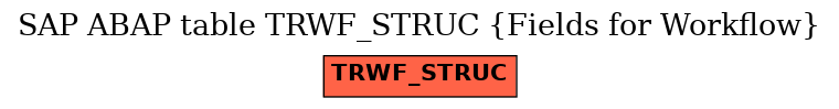 E-R Diagram for table TRWF_STRUC (Fields for Workflow)