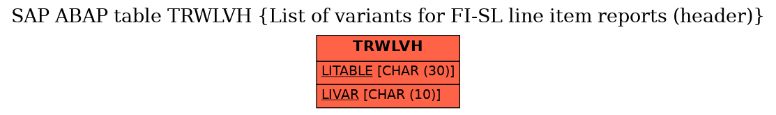 E-R Diagram for table TRWLVH (List of variants for FI-SL line item reports (header))