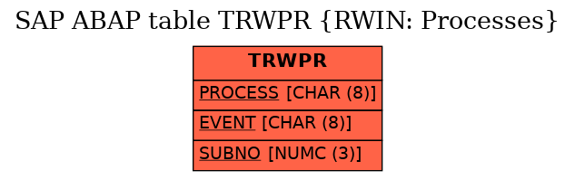 E-R Diagram for table TRWPR (RWIN: Processes)