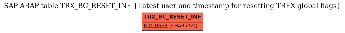 E-R Diagram for table TRX_BC_RESET_INF (Latest user and timestamp for resetting TREX global flags)