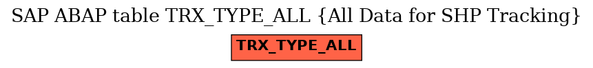 E-R Diagram for table TRX_TYPE_ALL (All Data for SHP Tracking)