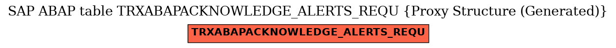E-R Diagram for table TRXABAPACKNOWLEDGE_ALERTS_REQU (Proxy Structure (Generated))
