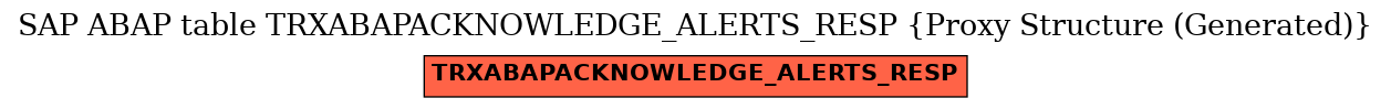 E-R Diagram for table TRXABAPACKNOWLEDGE_ALERTS_RESP (Proxy Structure (Generated))