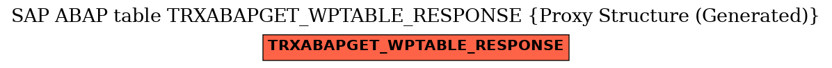 E-R Diagram for table TRXABAPGET_WPTABLE_RESPONSE (Proxy Structure (Generated))