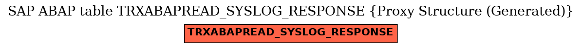 E-R Diagram for table TRXABAPREAD_SYSLOG_RESPONSE (Proxy Structure (Generated))