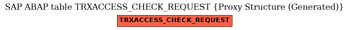 E-R Diagram for table TRXACCESS_CHECK_REQUEST (Proxy Structure (Generated))