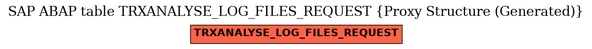 E-R Diagram for table TRXANALYSE_LOG_FILES_REQUEST (Proxy Structure (Generated))