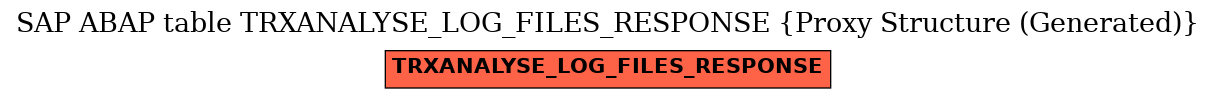 E-R Diagram for table TRXANALYSE_LOG_FILES_RESPONSE (Proxy Structure (Generated))