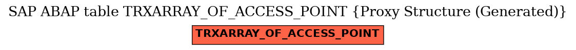 E-R Diagram for table TRXARRAY_OF_ACCESS_POINT (Proxy Structure (Generated))
