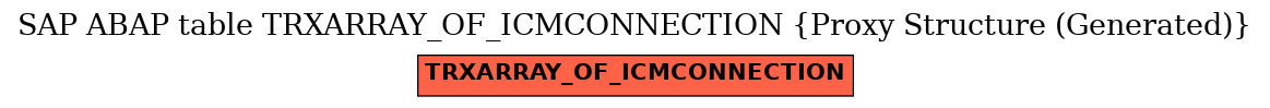 E-R Diagram for table TRXARRAY_OF_ICMCONNECTION (Proxy Structure (Generated))