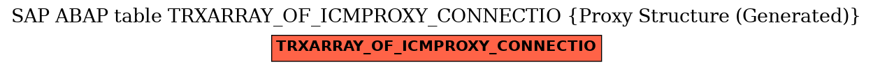 E-R Diagram for table TRXARRAY_OF_ICMPROXY_CONNECTIO (Proxy Structure (Generated))
