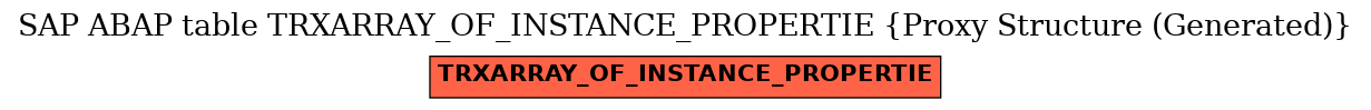 E-R Diagram for table TRXARRAY_OF_INSTANCE_PROPERTIE (Proxy Structure (Generated))