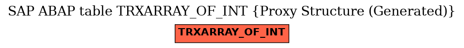 E-R Diagram for table TRXARRAY_OF_INT (Proxy Structure (Generated))