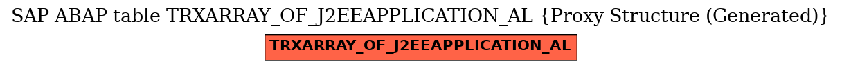 E-R Diagram for table TRXARRAY_OF_J2EEAPPLICATION_AL (Proxy Structure (Generated))