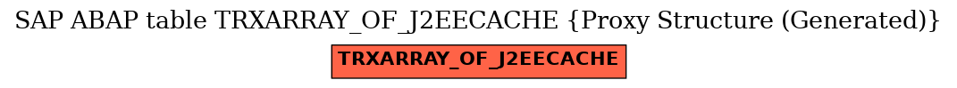 E-R Diagram for table TRXARRAY_OF_J2EECACHE (Proxy Structure (Generated))