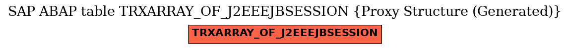 E-R Diagram for table TRXARRAY_OF_J2EEEJBSESSION (Proxy Structure (Generated))