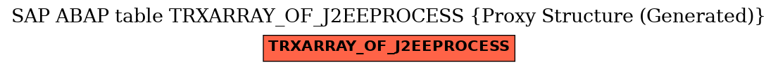 E-R Diagram for table TRXARRAY_OF_J2EEPROCESS (Proxy Structure (Generated))