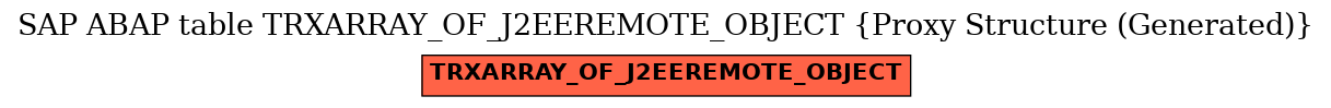 E-R Diagram for table TRXARRAY_OF_J2EEREMOTE_OBJECT (Proxy Structure (Generated))