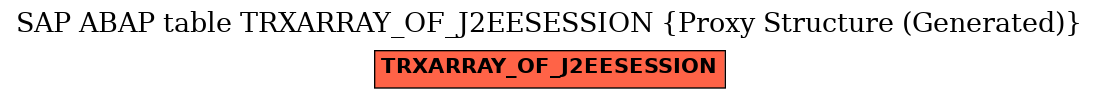 E-R Diagram for table TRXARRAY_OF_J2EESESSION (Proxy Structure (Generated))