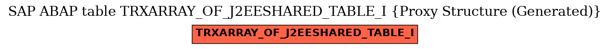 E-R Diagram for table TRXARRAY_OF_J2EESHARED_TABLE_I (Proxy Structure (Generated))