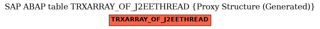 E-R Diagram for table TRXARRAY_OF_J2EETHREAD (Proxy Structure (Generated))